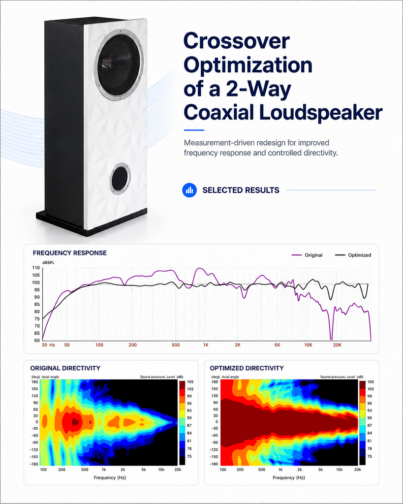 crossover optimization crossover optimization