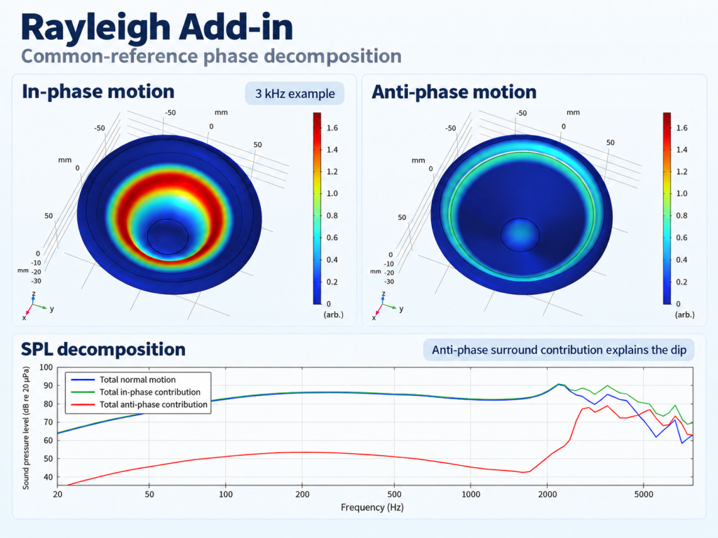 R&D comsol rayleigh add in