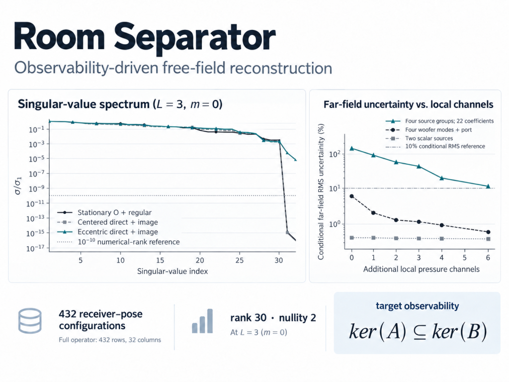 R&D room separator software